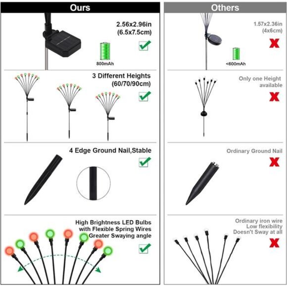 Solar Firefly Lights Outdoor Waterproof; 8 Modes Red and Green Firefly Swaying - Picture 3 of 7